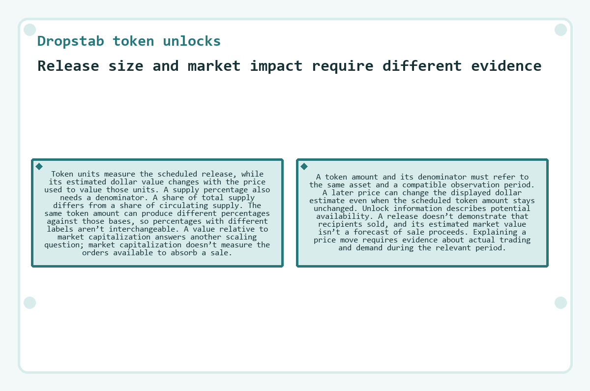 Illustration: Dropstab token unlocks: Release size and market impact require different evidence