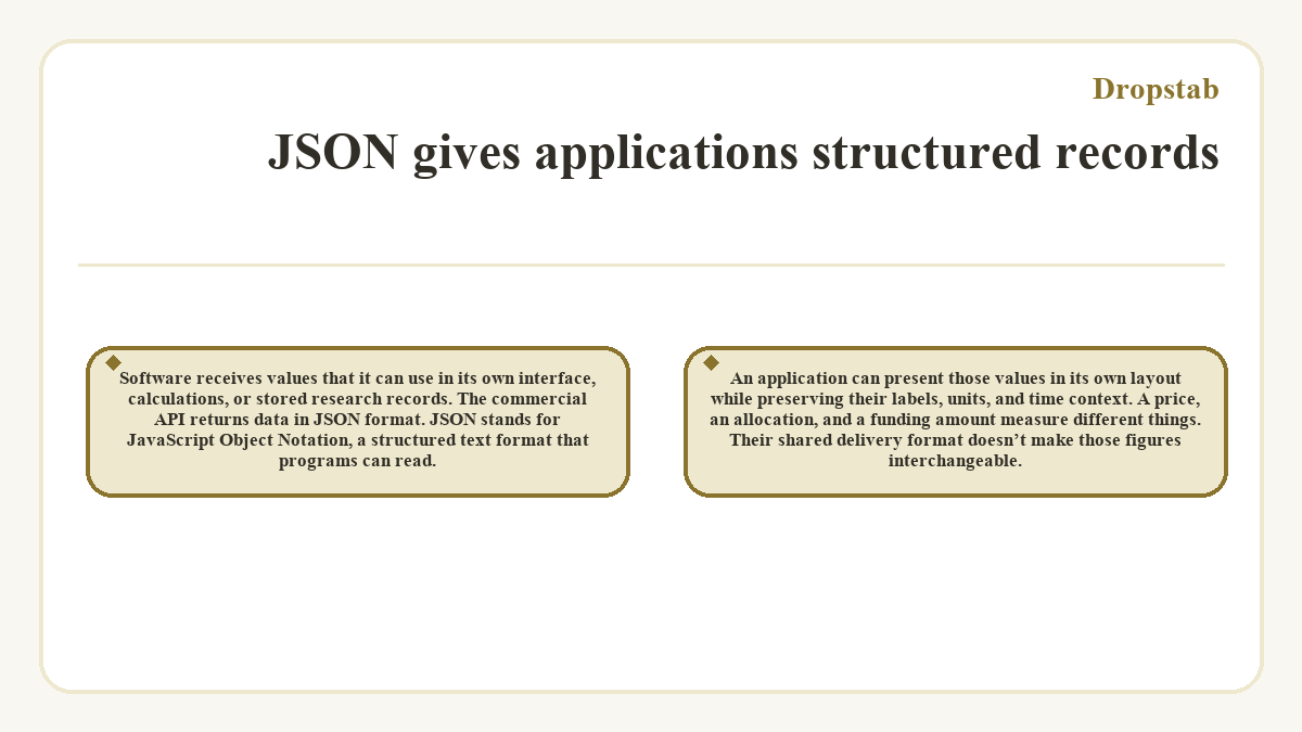 Graphic: JSON gives applications structured records (Dropstab)